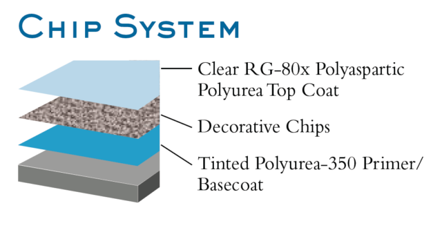 Decorative Flake System